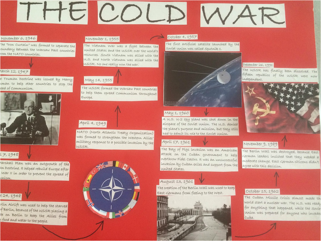 Warsaw pact essay